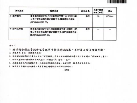 113年12月份SGS檢驗報告